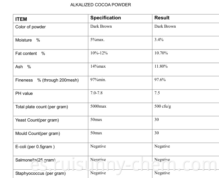 Cocoa Powder Coa